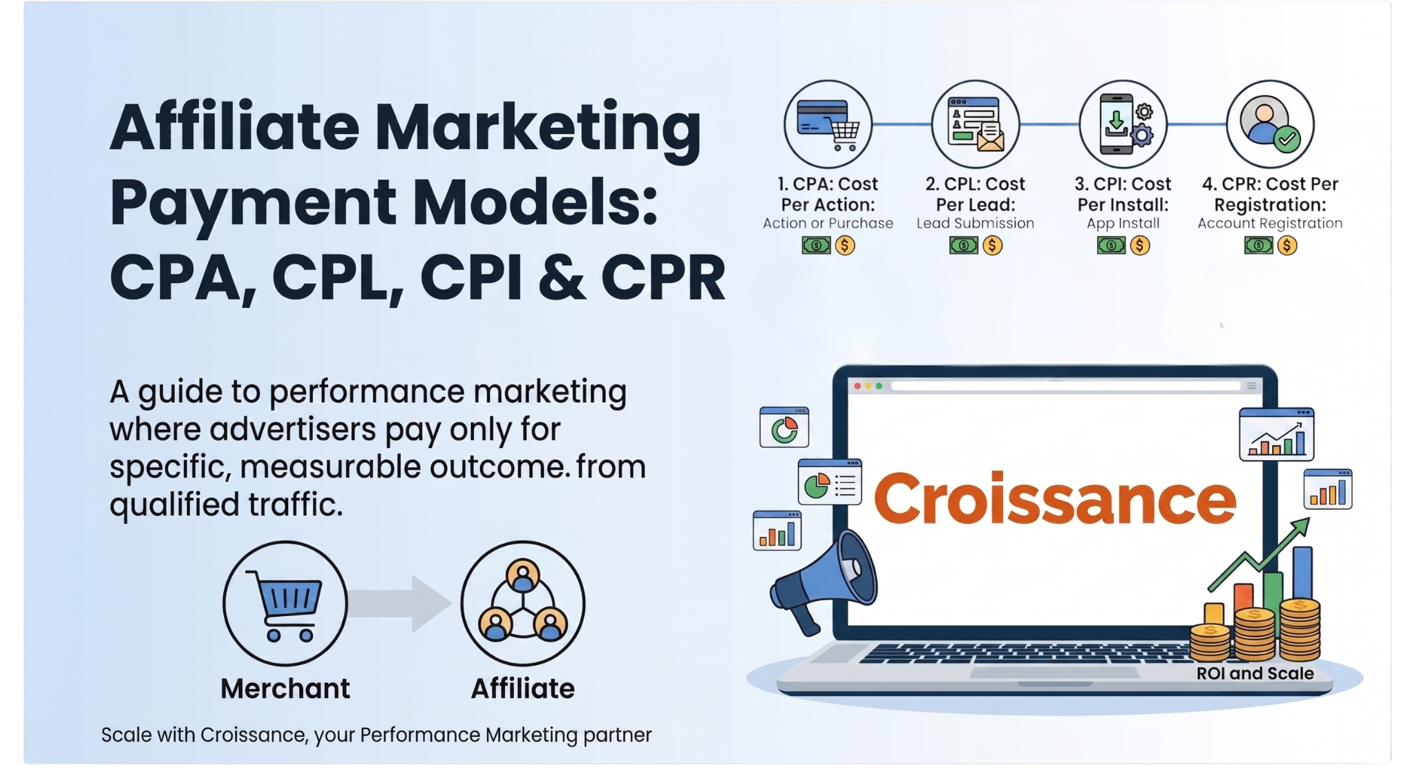 Affiliate Marketing payment models